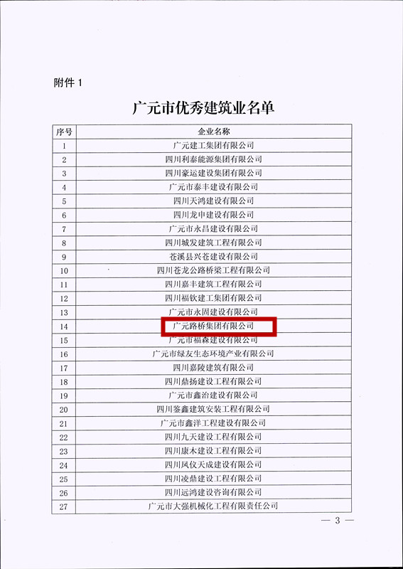 喜報(bào)！路橋集團(tuán)獲評(píng)廣元市優(yōu)秀建筑企業(yè)